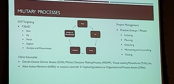 PMI Chapter 1